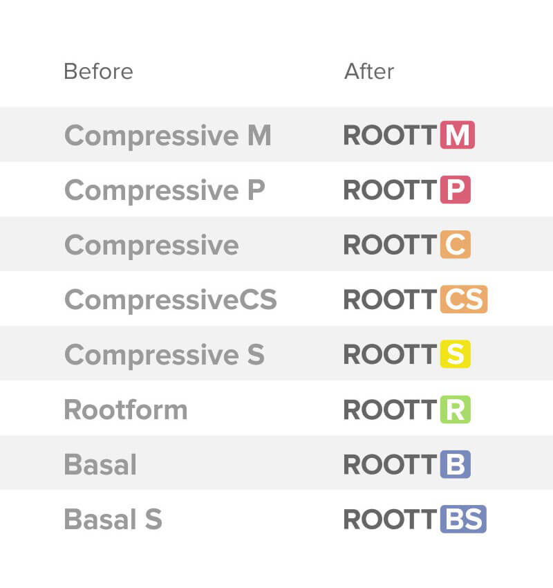 ROOTT rename chart