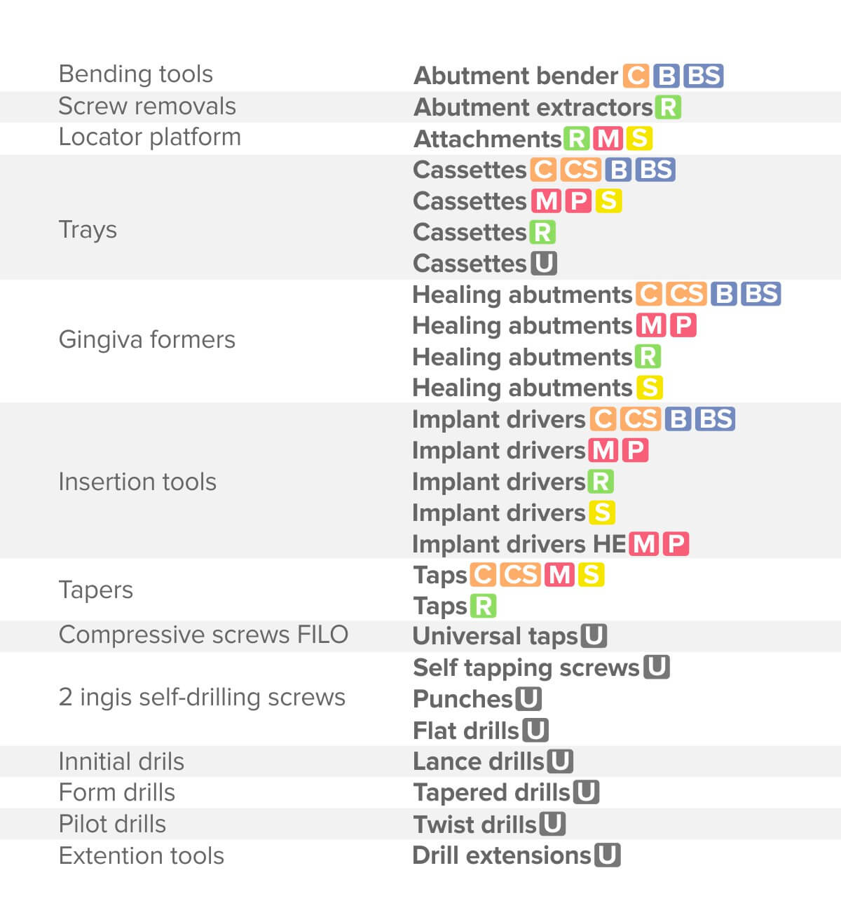 ROOTT rename chart