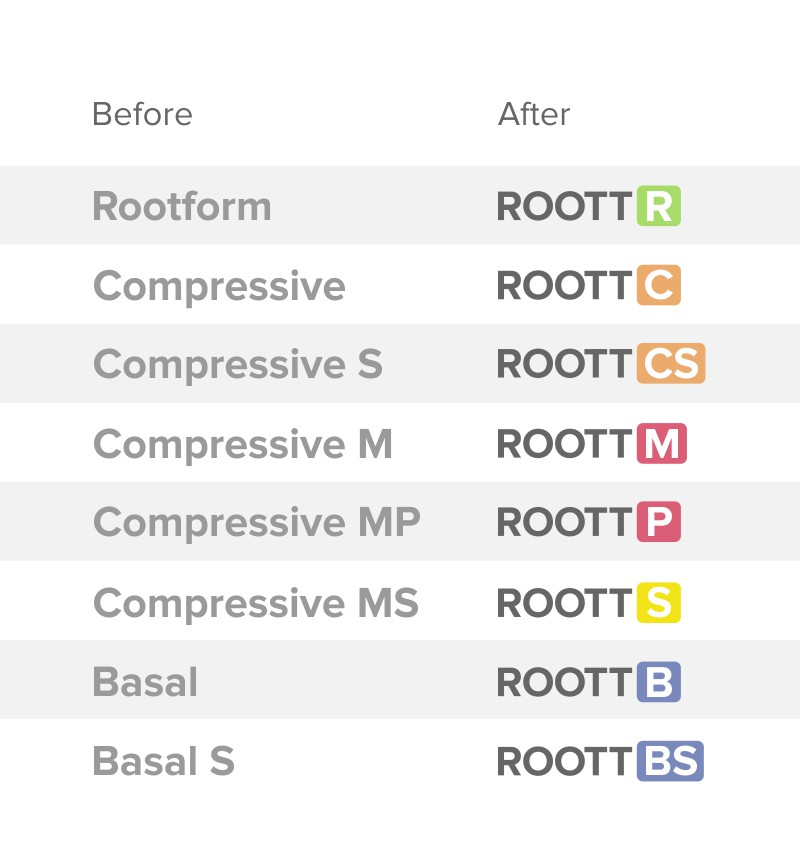 ROOTT Rename chart